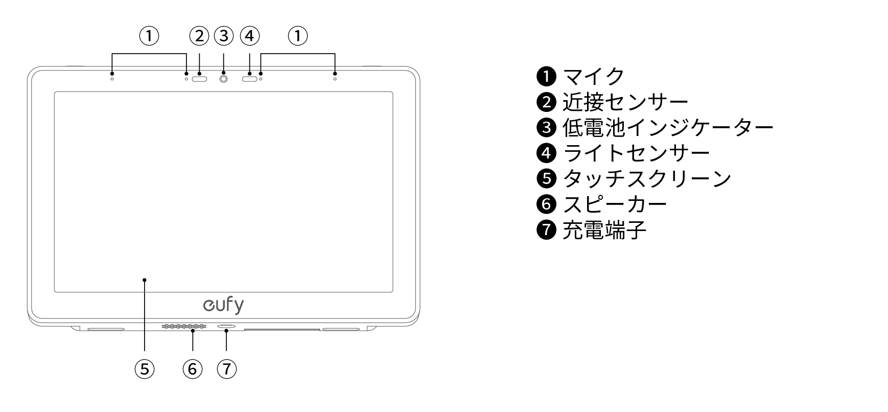 eufy Smart Display E10 取扱説明書 (T87A0)